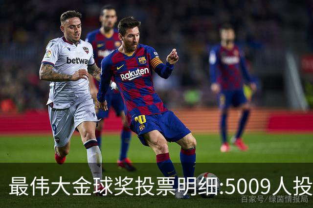 最伟大金球奖投票明细:5009人投多票 44人投超10次 4665人投2-4次